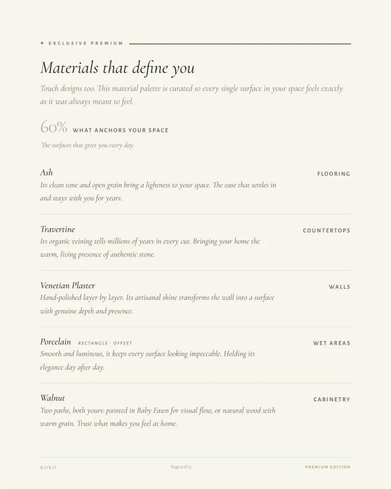Materials by surface page with their names and areas of use.